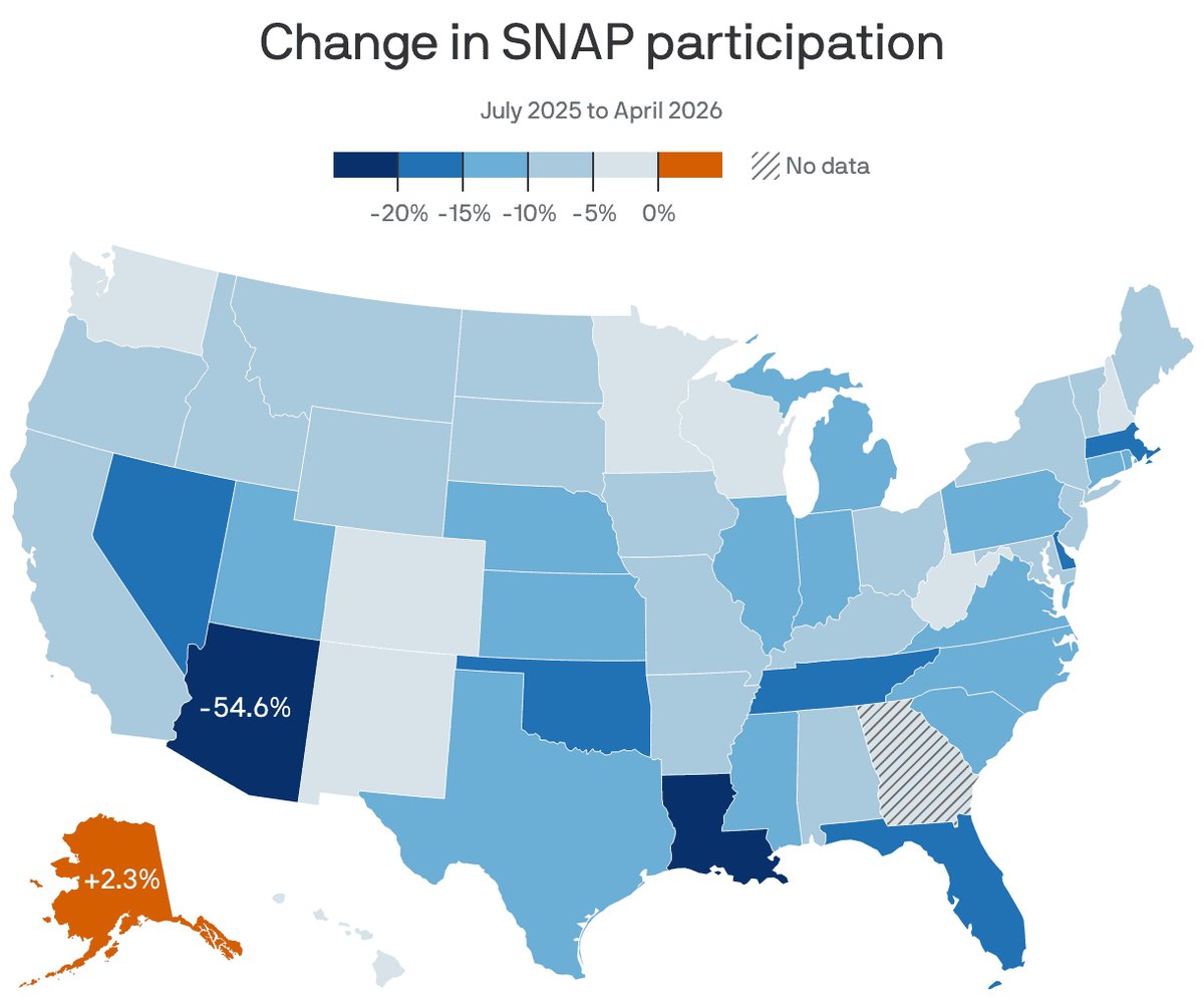 4.5M People Lost SNAP Benefits Since Law Change