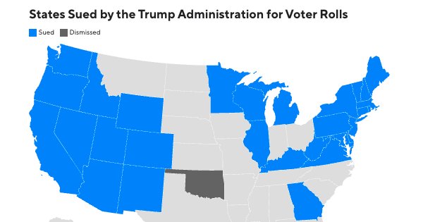 Trump’s Voter Data Lawsuits Lose in 20 States