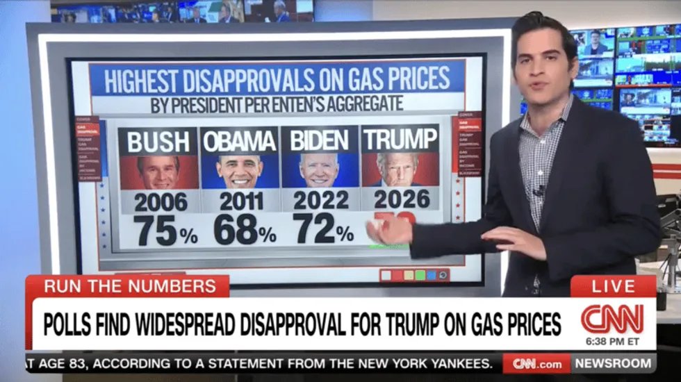 79% of Americans Disapprove of Trump on Gas Prices