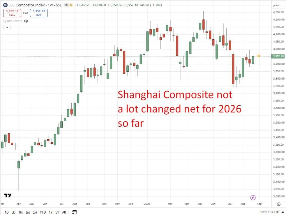Bessent Pressures G20 to Confront China’s $1.2T Surplus