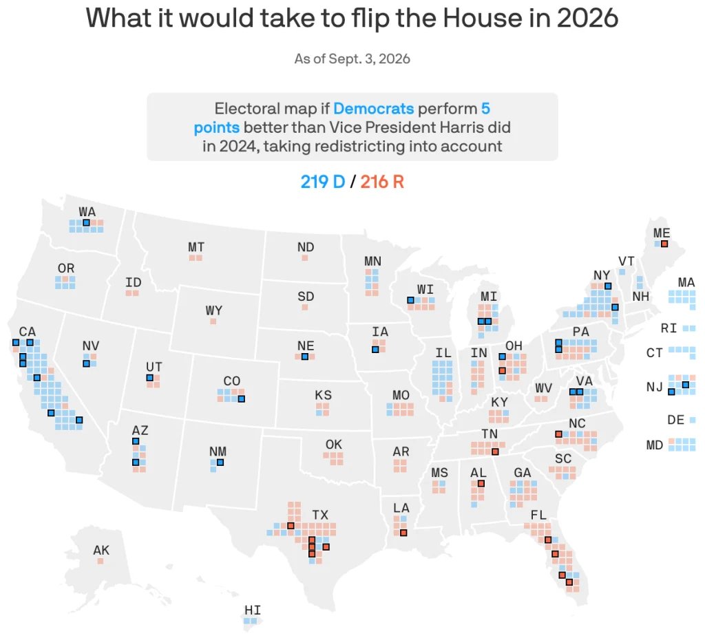 Can Republicans Hold the House Despite 10-Point Dem Surge?